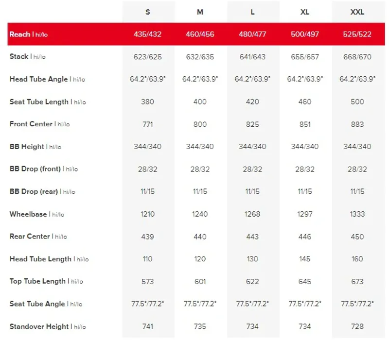 Santa Cruz Vala 1 C MX 25 S-Kit Green-6