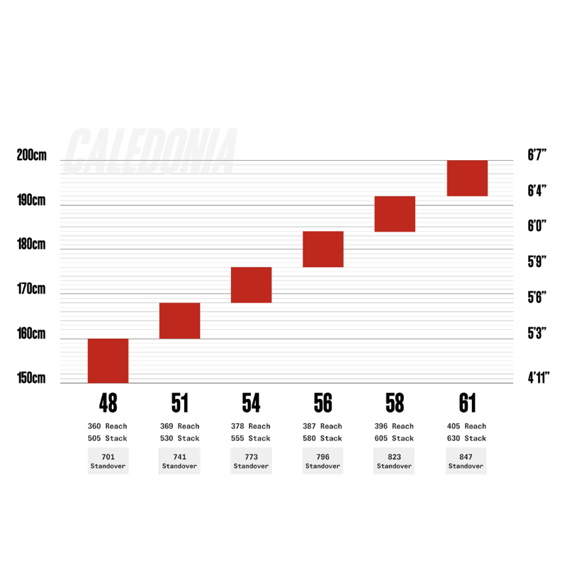 Cervelo Caledonia-5 Rival AXS Five Black-2
