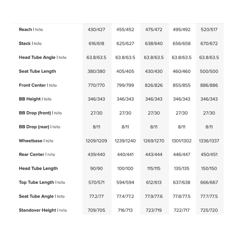 Santa Cruz Nomad C GX AXS Coil Gloss Marigold-1